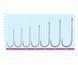 5100-141 Крючки Owner Straight Shank 5100 №4/0